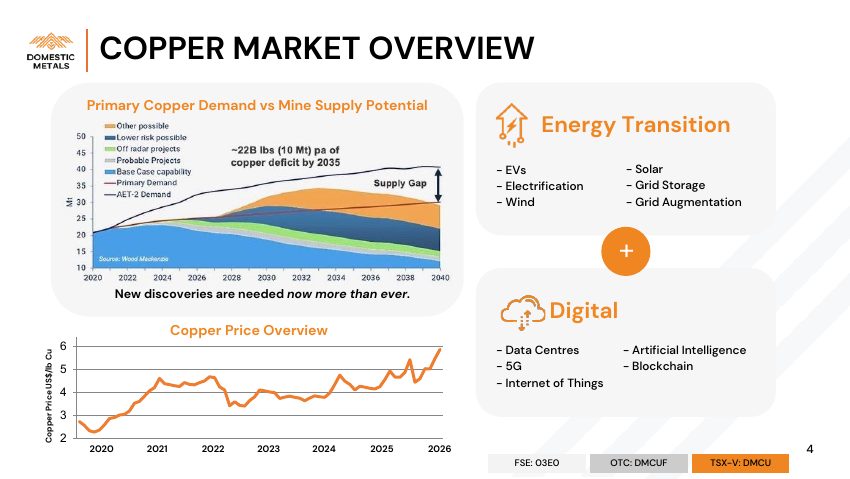 Domestic Metals September 2026 presentation, slide 4 of 32