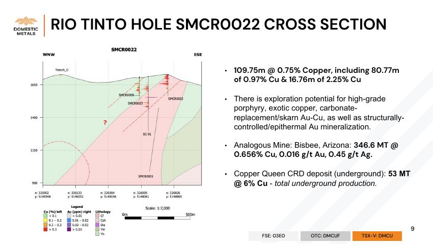 Domestic Metals September 2026 presentation, slide 9 of 32