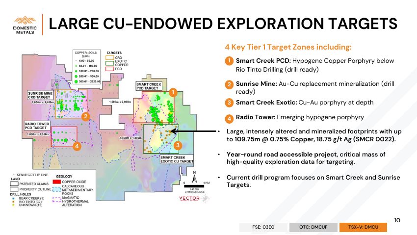 Domestic Metals September 2026 presentation, slide 10 of 32