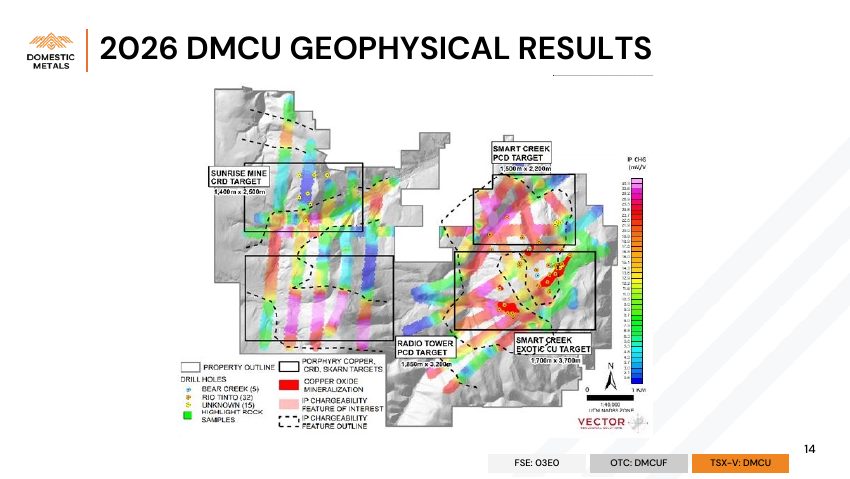 Domestic Metals September 2026 presentation, slide 14 of 32