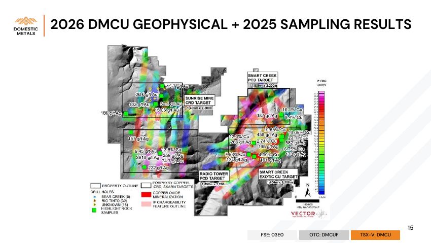 Domestic Metals September 2026 presentation, slide 15 of 32