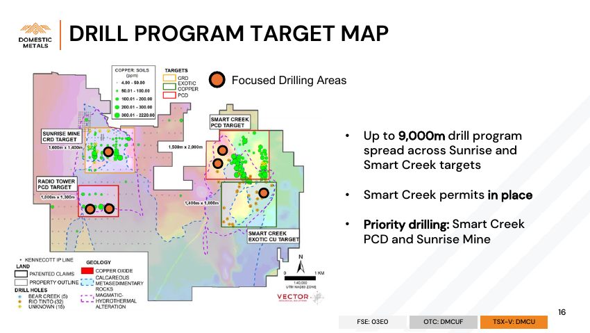Domestic Metals September 2026 presentation, slide 16 of 32