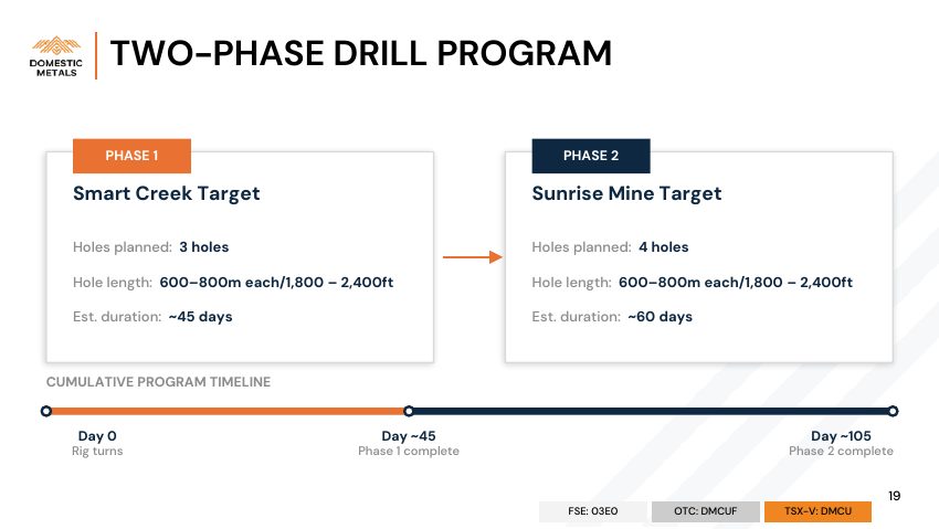 Domestic Metals September 2026 presentation, slide 19 of 32