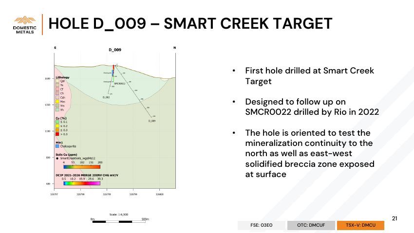 Domestic Metals September 2026 presentation, slide 21 of 32