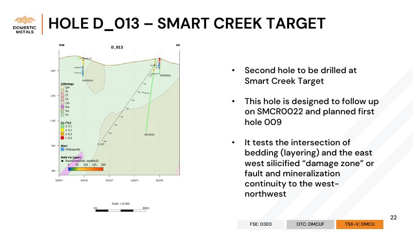 Domestic Metals September 2026 presentation, slide 22 of 32
