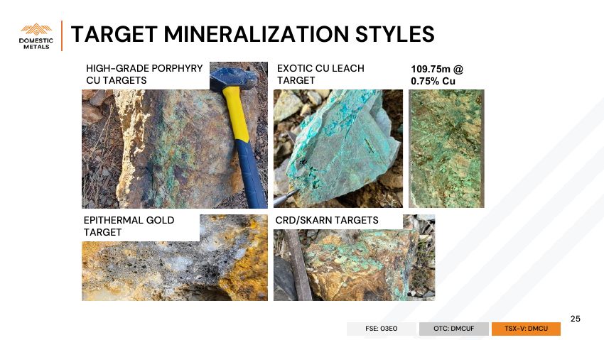 Domestic Metals September 2026 presentation, slide 25 of 32